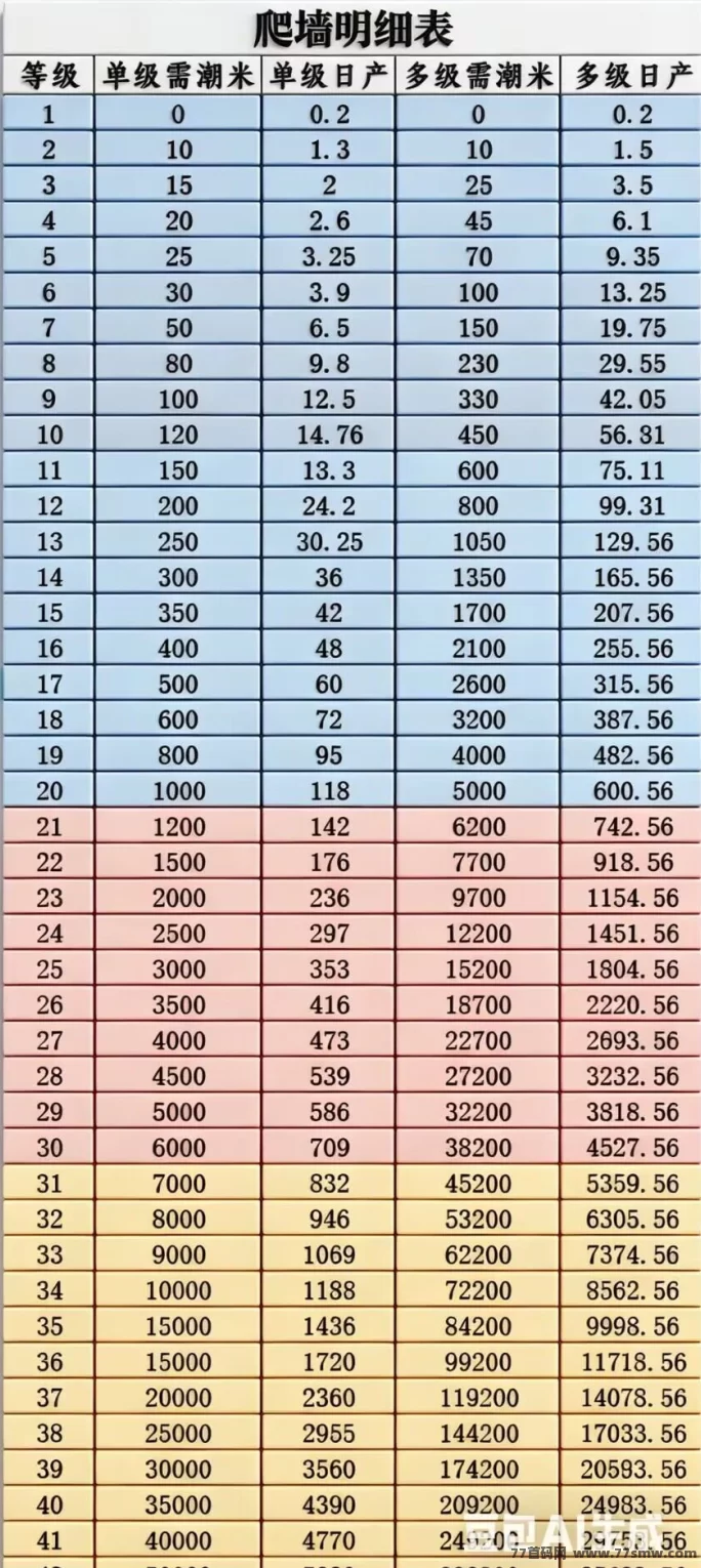 X潮货上墙任务玩法解析：每日爬墙机制+市场流通模式简单说明
