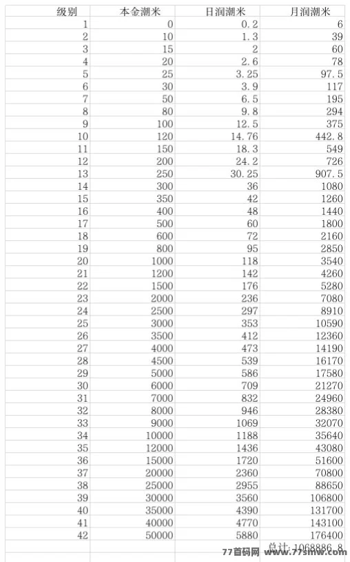 X潮货上墙任务玩法解析：每日爬墙机制+市场流通模式简单说明